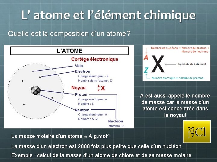 L’ atome et l’élément chimique Quelle est la composition d’un atome? A est aussi