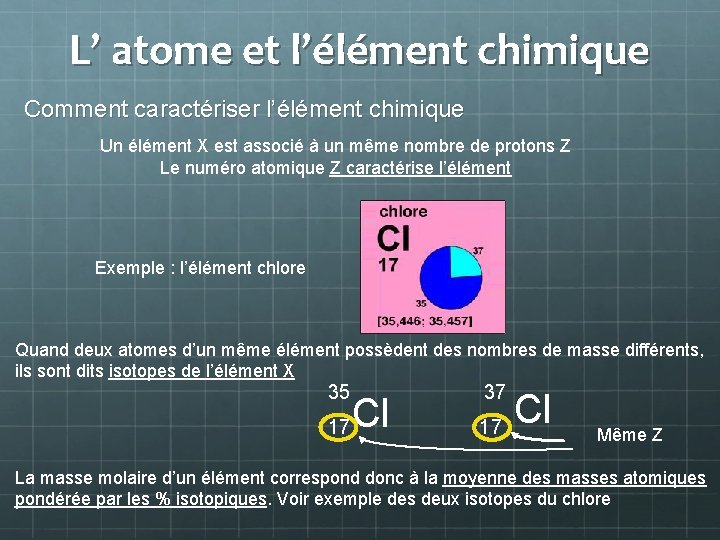 L’ atome et l’élément chimique Comment caractériser l’élément chimique Un élément X est associé