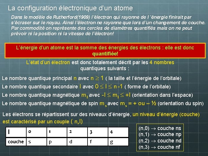 La configuration électronique d’un atome Dans le modèle de Rutherford(1909) l’électron qui rayonne de