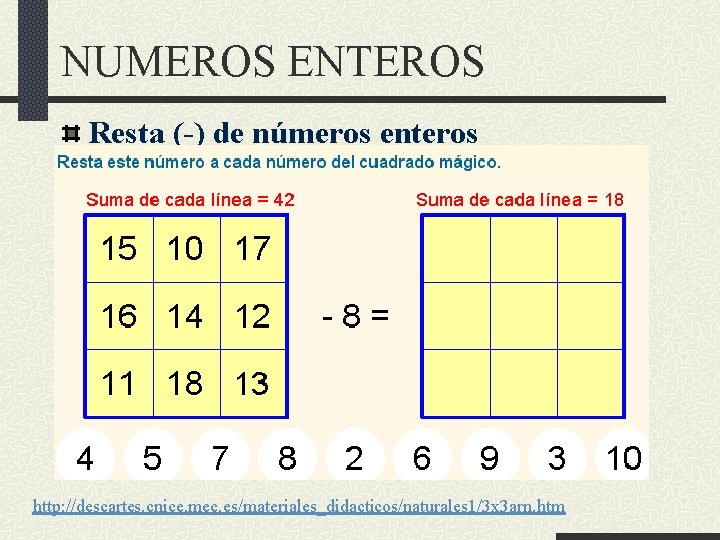 NUMEROS ENTEROS Resta (-) de números enteros http: //descartes. cnice. mec. es/materiales_didacticos/naturales 1/3 x