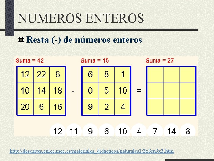 NUMEROS ENTEROS Resta (-) de números enteros http: //descartes. cnice. mec. es/materiales_didacticos/naturales 1/3 x