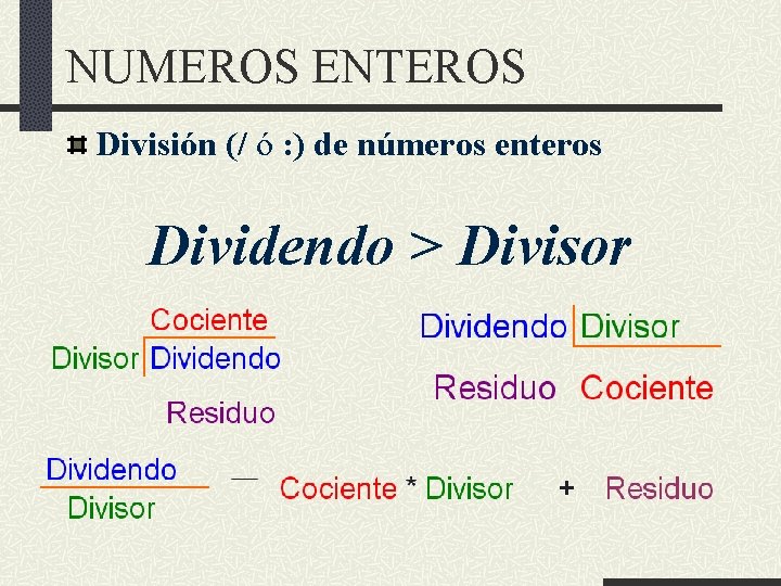 NUMEROS ENTEROS División (/ ó : ) de números enteros Dividendo > Divisor 