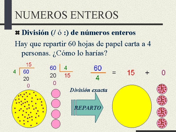 NUMEROS ENTEROS División (/ ó : ) de números enteros Hay que repartir 60