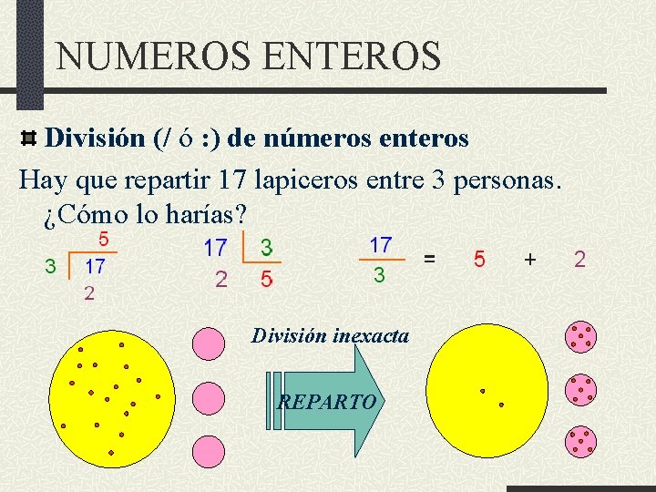 NUMEROS ENTEROS División (/ ó : ) de números enteros Hay que repartir 17