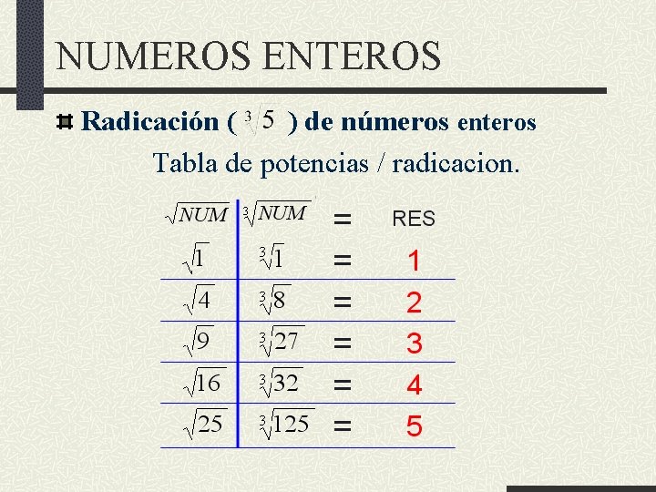 NUMEROS ENTEROS Radicación ( ) de números enteros Tabla de potencias / radicacion. 