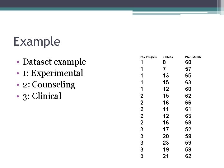 Example • • Dataset example 1: Experimental 2: Counseling 3: Clinical Psy Program Silliness