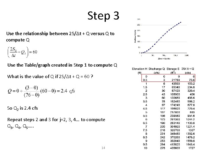 Step 3 Use the relationship between 2 S/Dt + Q versus Q to compute