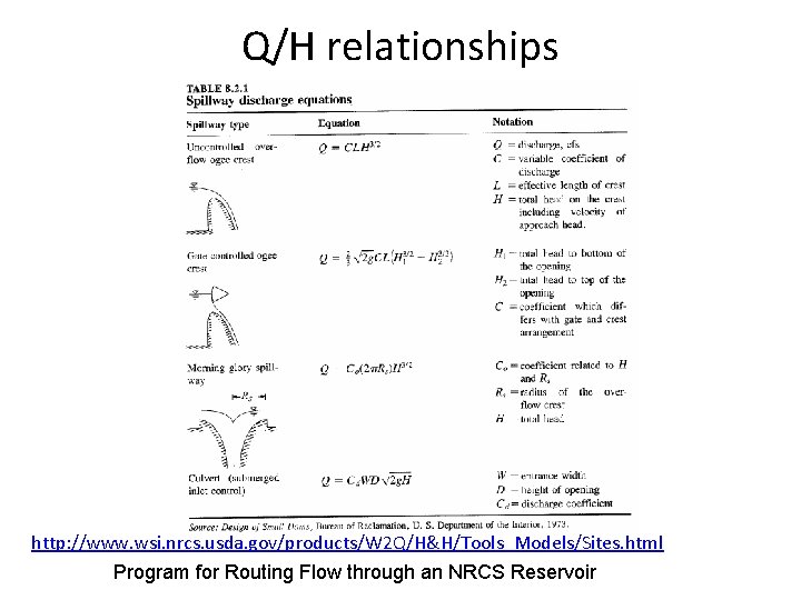 Q/H relationships http: //www. wsi. nrcs. usda. gov/products/W 2 Q/H&H/Tools_Models/Sites. html 17 an NRCS