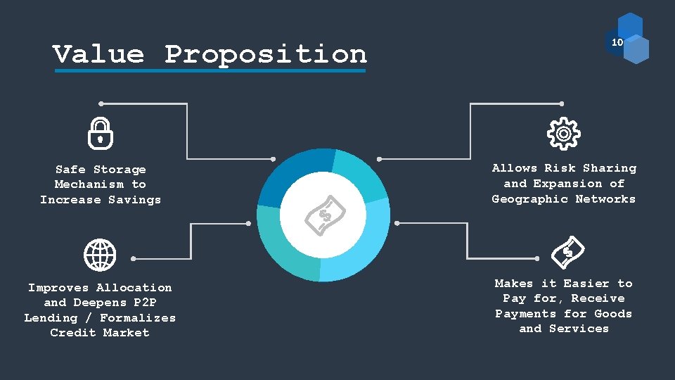 Value Proposition 10 Safe Storage Mechanism to Increase Savings Allows Risk Sharing and Expansion