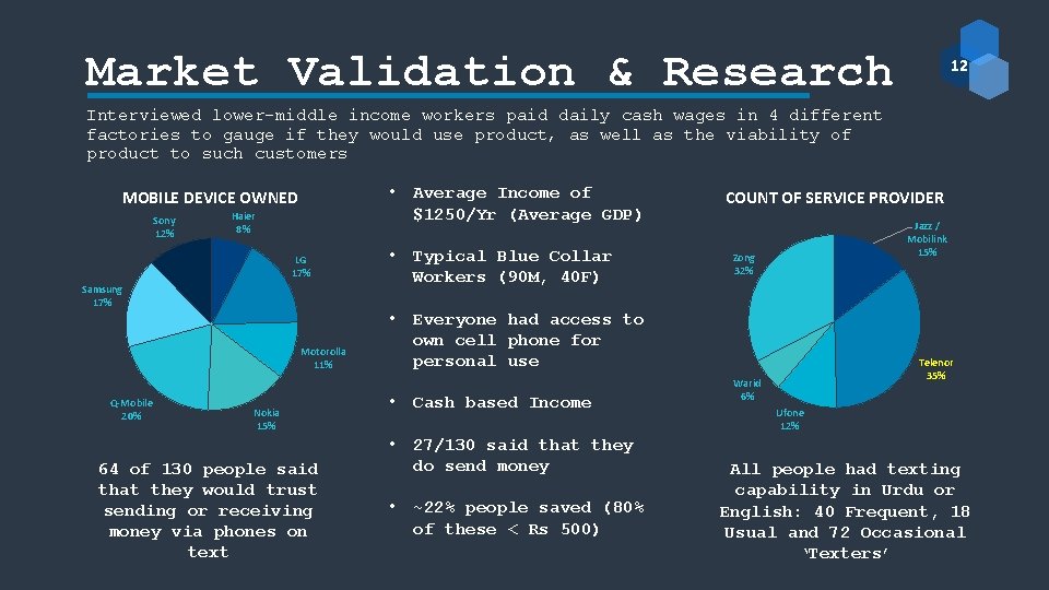 Market Validation & Research 12 Interviewed lower-middle income workers paid daily cash wages in