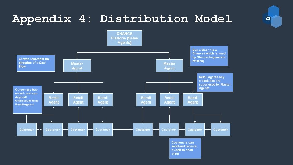 Appendix 4: Distribution Model 23 