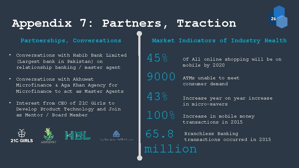 Appendix 7: Partners, Traction Partnerships, Conversations • Conversations with Habib Bank Limited (Largest bank