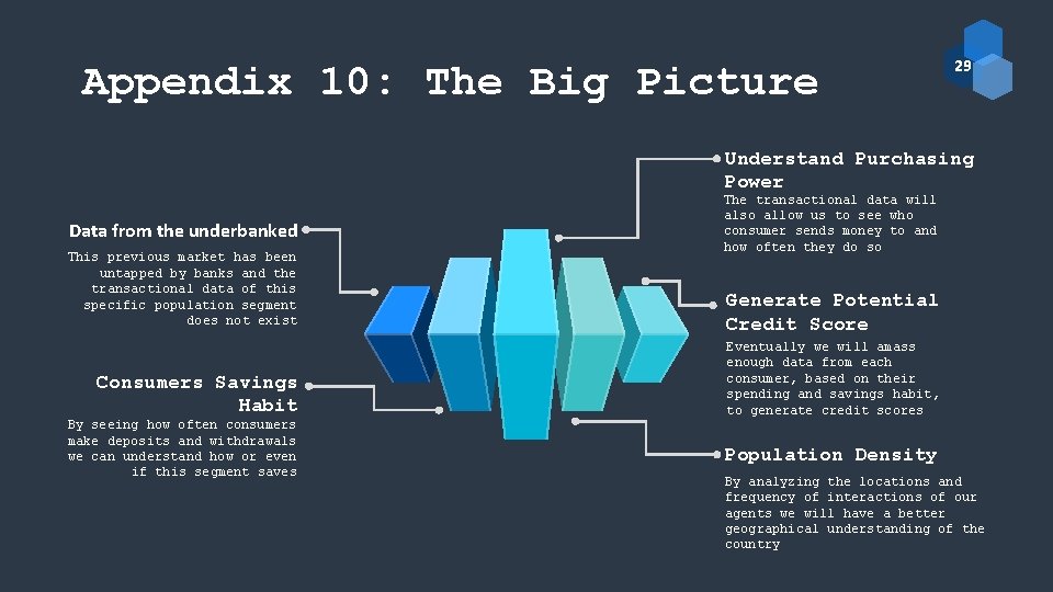 Appendix 10: The Big Picture 29 Understand Purchasing Power Data from the underbanked This