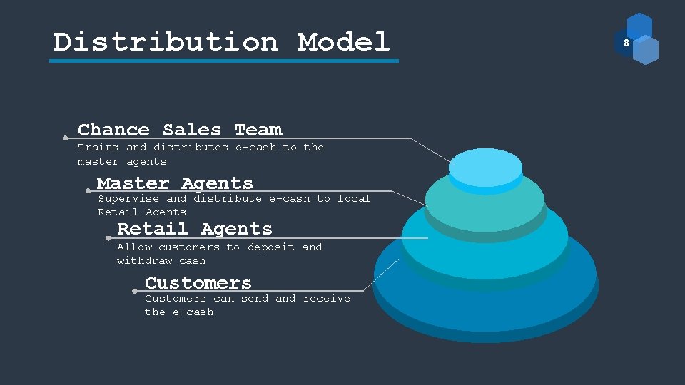 Distribution Model Chance Sales Team Trains and distributes e-cash to the master agents Master