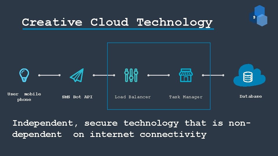 9 Creative Cloud Technology User mobile phone SMS Bot API Load Balancer Task Manager