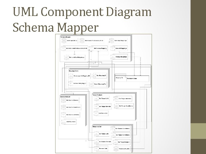 UML Component Diagram Schema Mapper 