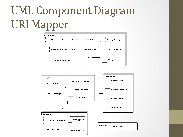 UML Component Diagram URI Mapper 