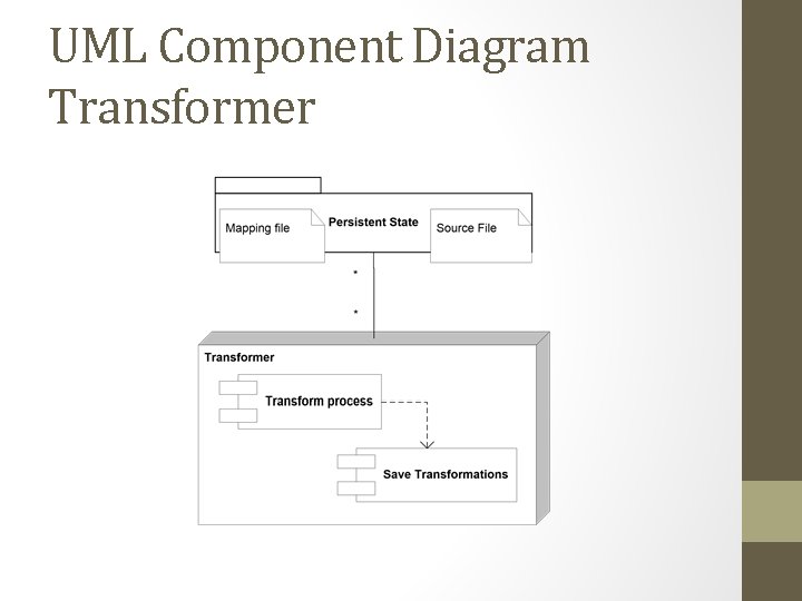 UML Component Diagram Transformer 