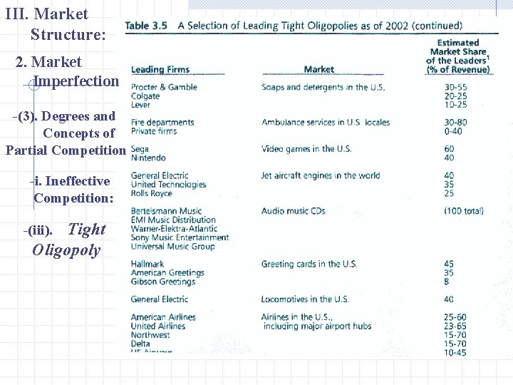 III. Market Structure: 2. Market Imperfection -(3). Degrees and Concepts of Partial Competition -i.