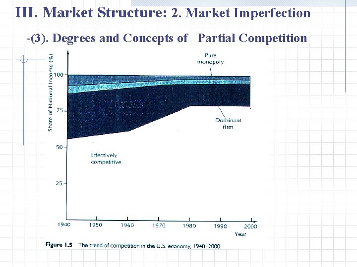 III. Market Structure: 2. Market Imperfection -(3). Degrees and Concepts of Partial Competition 