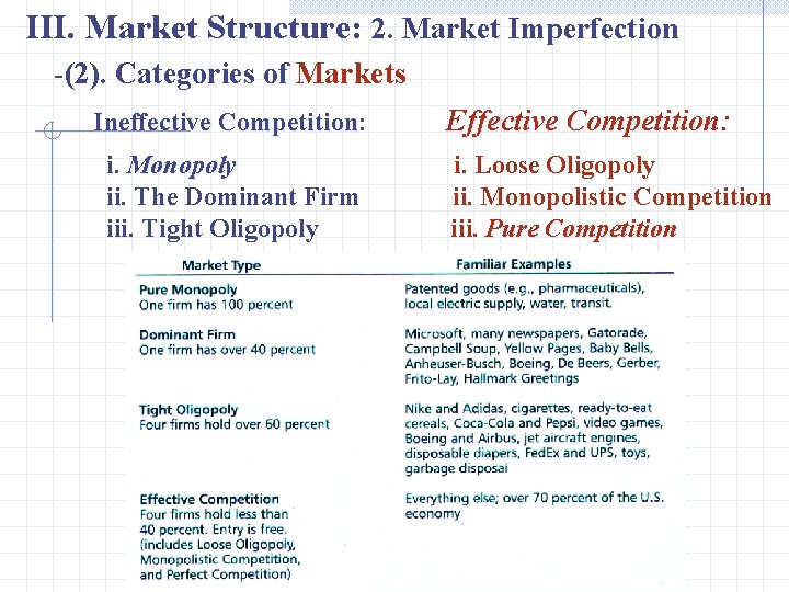 III. Market Structure: 2. Market Imperfection -(2). Categories of Markets Ineffective Competition: Competition i.