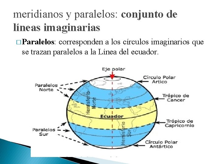 meridianos y paralelos: conjunto de líneas imaginarias � Paralelos: corresponden a los círculos imaginarios