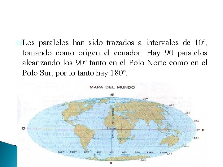 � Los paralelos han sido trazados a intervalos de 10º, tomando como origen el