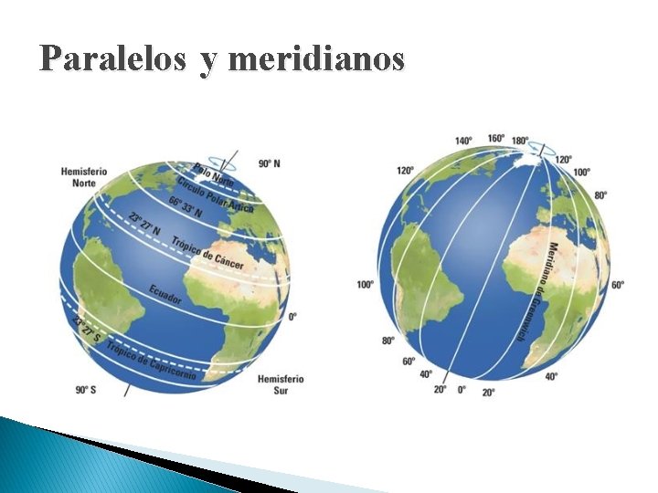 Paralelos y meridianos 