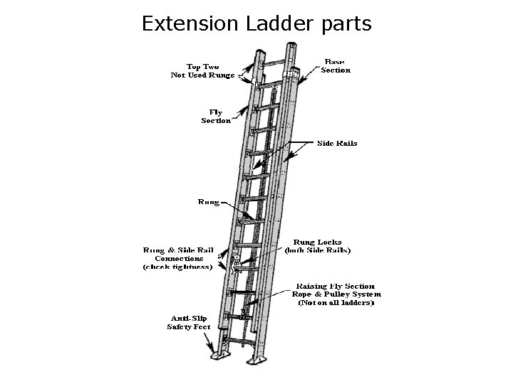 Extension Ladder parts 