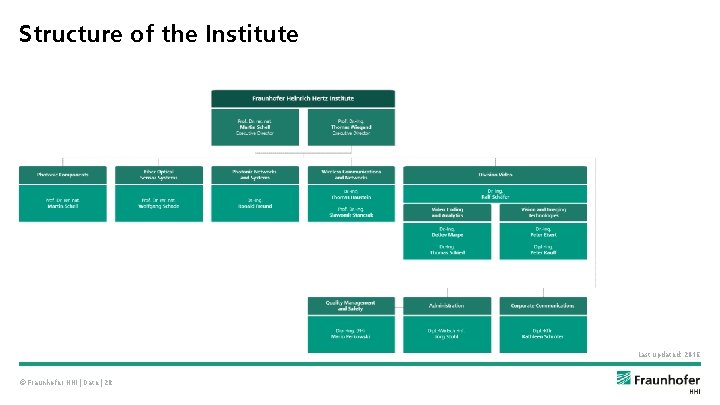 Structure of the Institute Last updated: 2016 © Fraunhofer HHI | Date | 28