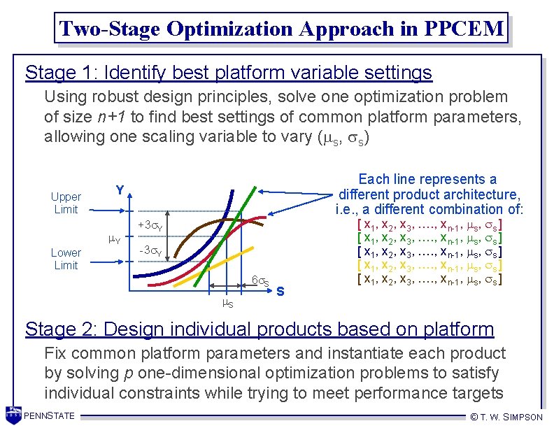 Two-Stage Optimization Approach in PPCEM Stage 1: Identify best platform variable settings Using robust