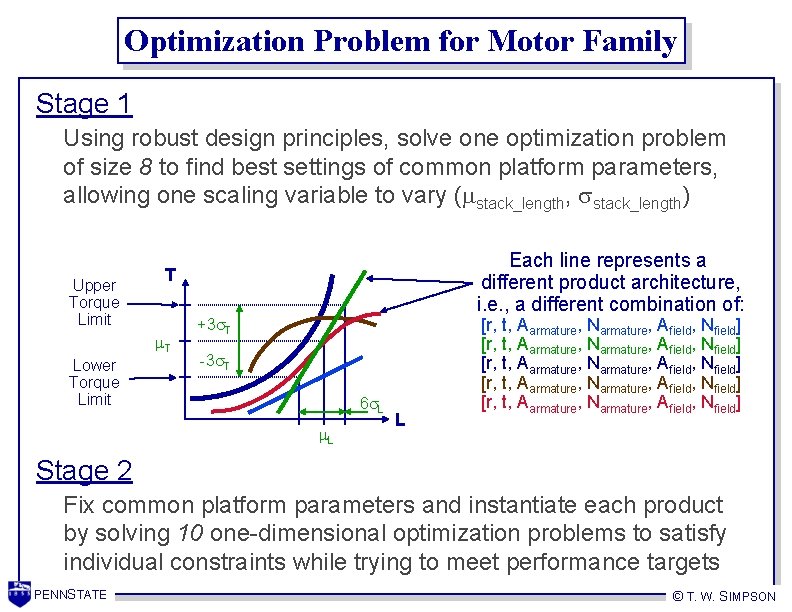 Optimization Problem for Motor Family Stage 1 Using robust design principles, solve one optimization