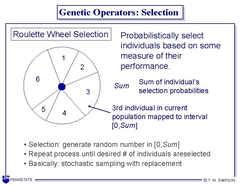 Genetic Operators: Selection Roulette Wheel Selection 1 2 6 3 5 4 Probabilistically select