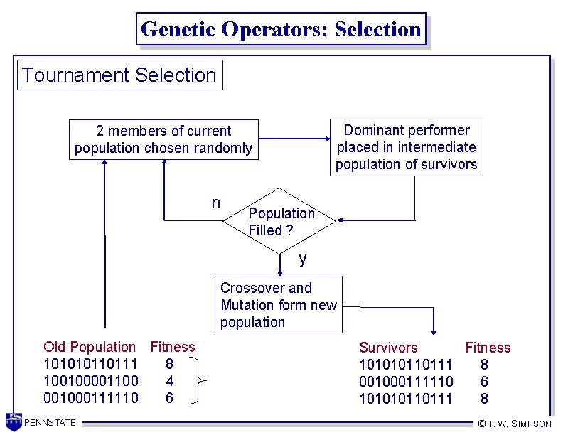 Genetic Operators: Selection Tournament Selection Dominant performer placed in intermediate population of survivors 2