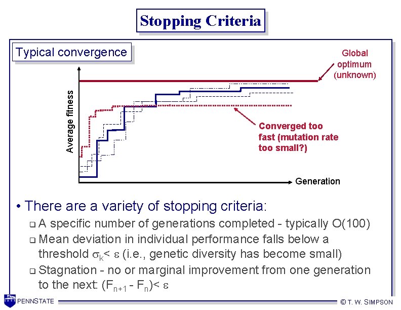 Stopping Criteria Average fitness Typical convergence Global optimum (unknown) Converged too fast (mutation rate