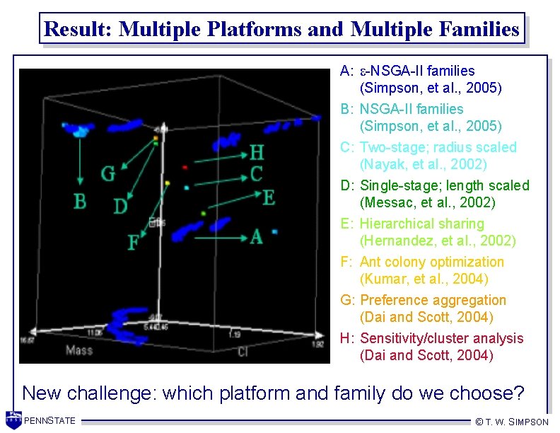 Result: Multiple Platforms and Multiple Families A: e-NSGA-II families (Simpson, et al. , 2005)