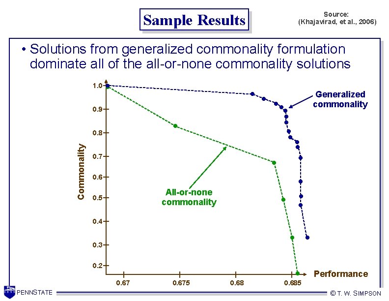 Sample Results Source: (Khajavirad, et al. , 2006) • Solutions from generalized commonality formulation