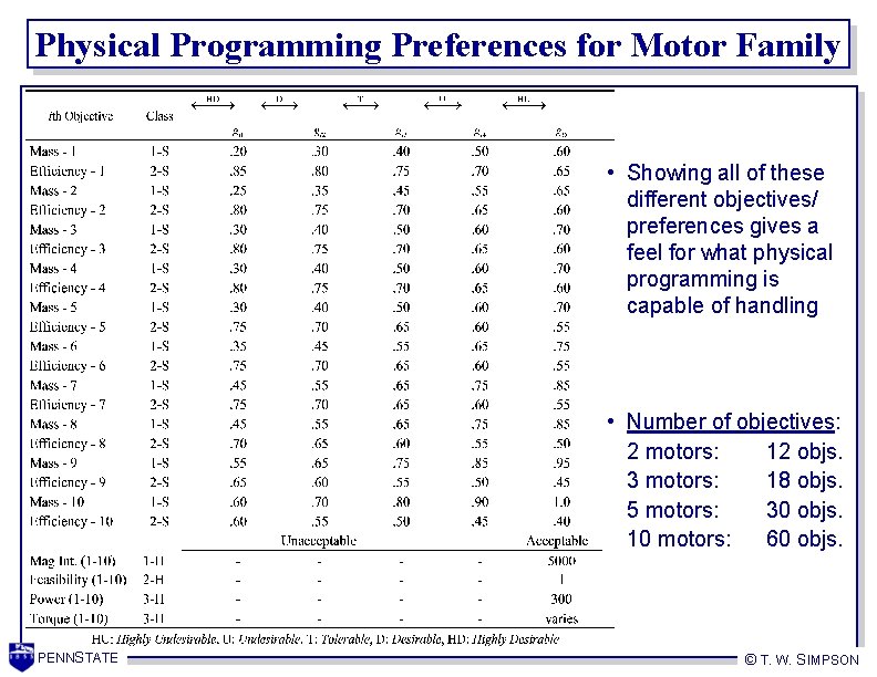 Physical Programming Preferences for Motor Family • Showing all of these different objectives/ preferences