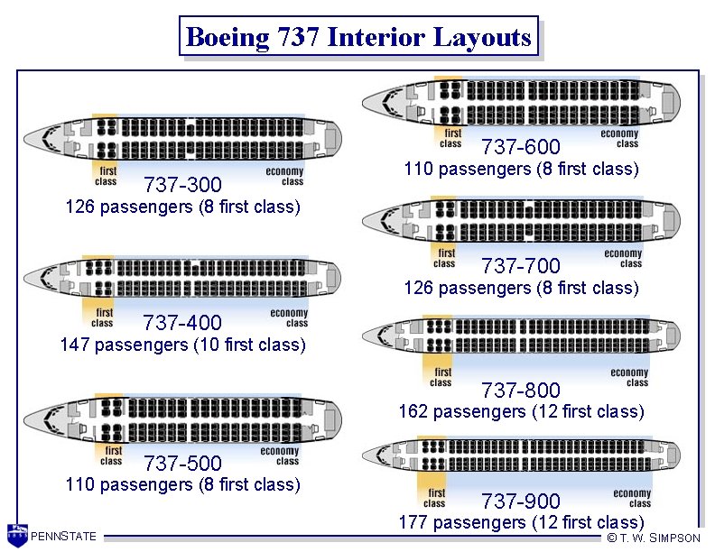 Boeing 737 Interior Layouts 737 -600 737 -300 110 passengers (8 first class) 126