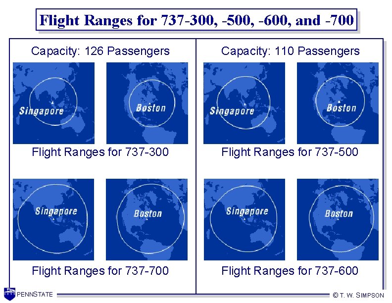 Flight Ranges for 737 -300, -500, -600, and -700 Capacity: 126 Passengers Capacity: 110