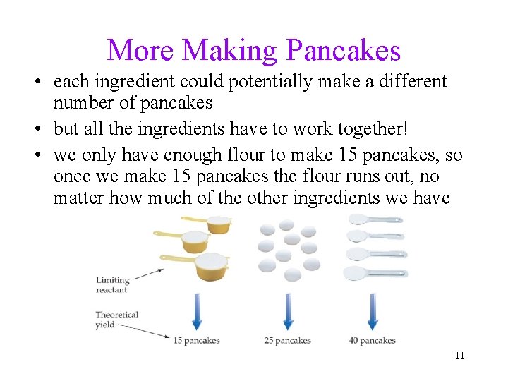 More Making Pancakes • each ingredient could potentially make a different number of pancakes