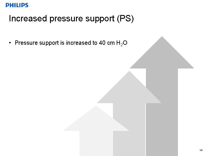 Increased pressure support (PS) • Pressure support is increased to 40 cm H 2