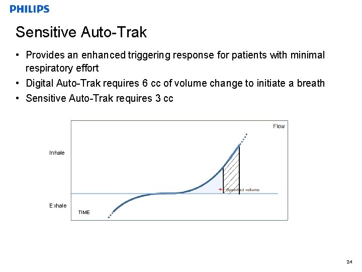 Sensitive Auto-Trak • Provides an enhanced triggering response for patients with minimal respiratory effort