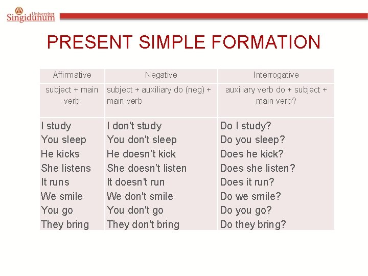 PRESENT SIMPLE FORMATION Affirmative Negative Interrogative subject + main verb subject + auxiliary do