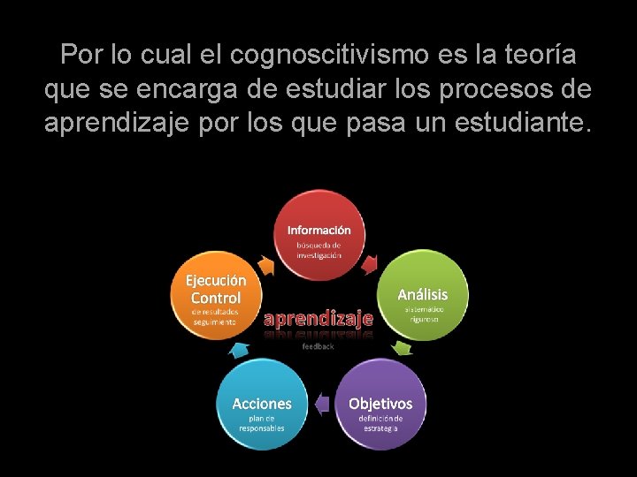 Por lo cual el cognoscitivismo es la teoría que se encarga de estudiar los