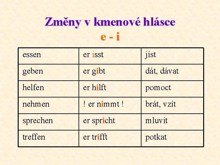 Změny v kmenové hlásce e-i essen er isst jíst geben er gibt dát, dávat