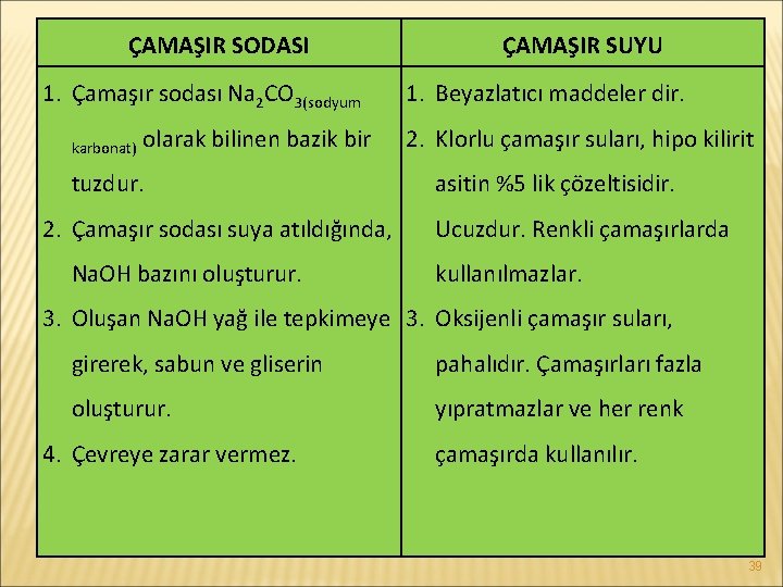 ÇAMAŞIR SODASI 1. Çamaşır sodası Na 2 CO 3(sodyum karbonat) olarak bilinen bazik bir