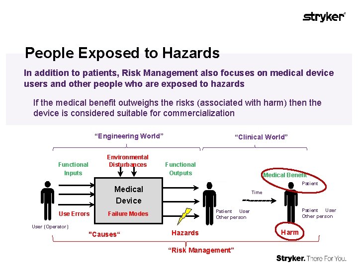 People Exposed to Hazards In addition to patients, Risk Management also focuses on medical