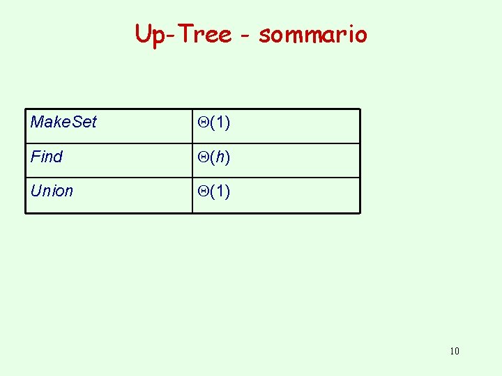 Up-Tree - sommario Make. Set (1) Find (h) Union (1) 10 Up-Tree - sommario Make. Set (1) Find (h) Union (1) 10