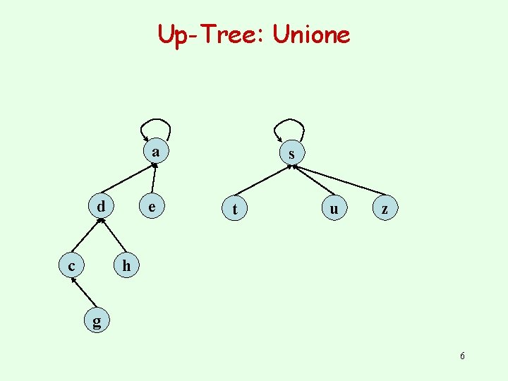 Up-Tree: Unione a d c e s t u z h g 6 